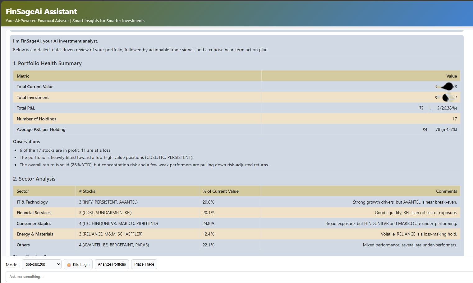 Portfolio analysis overview