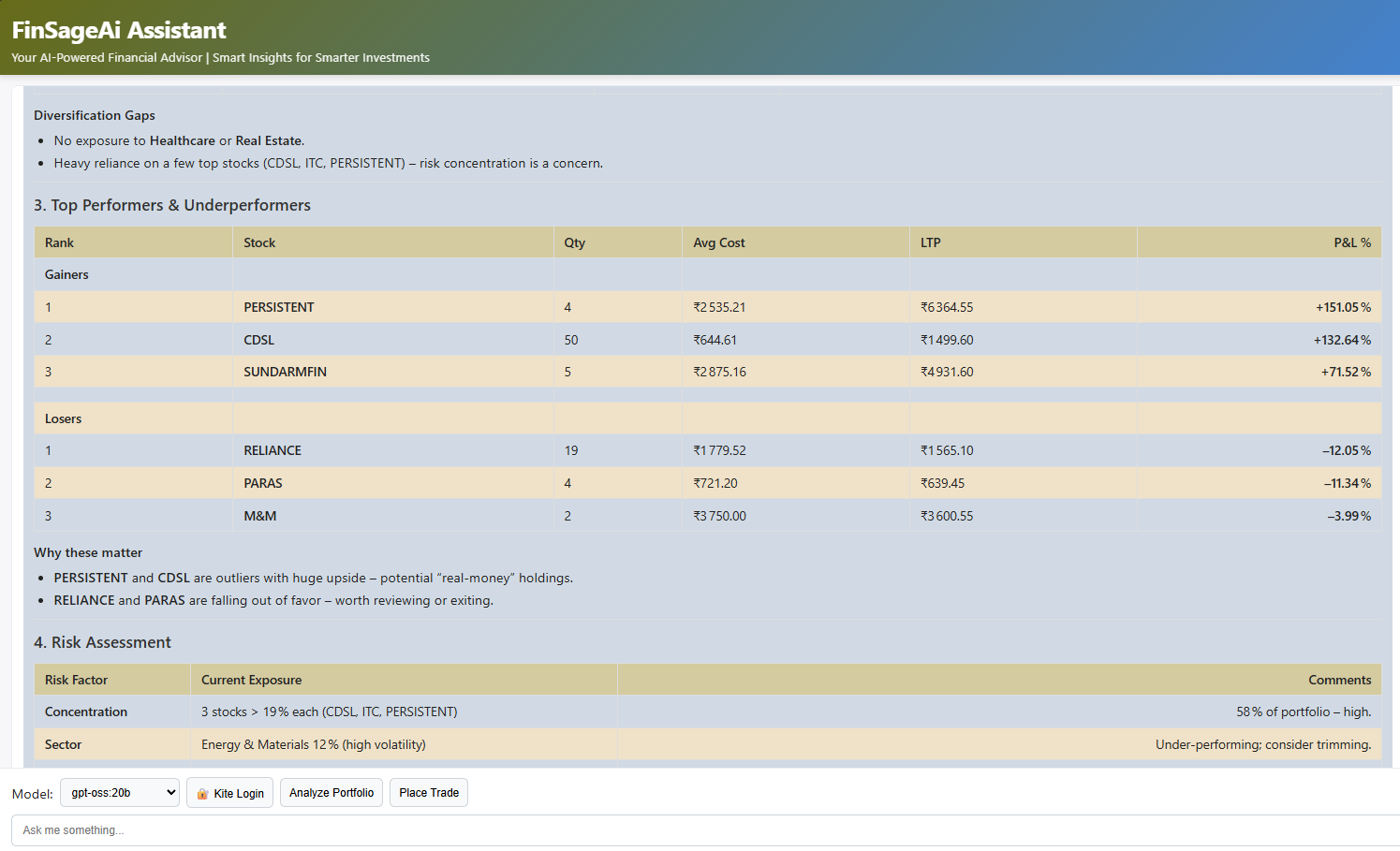 Sector allocation and risk assessment