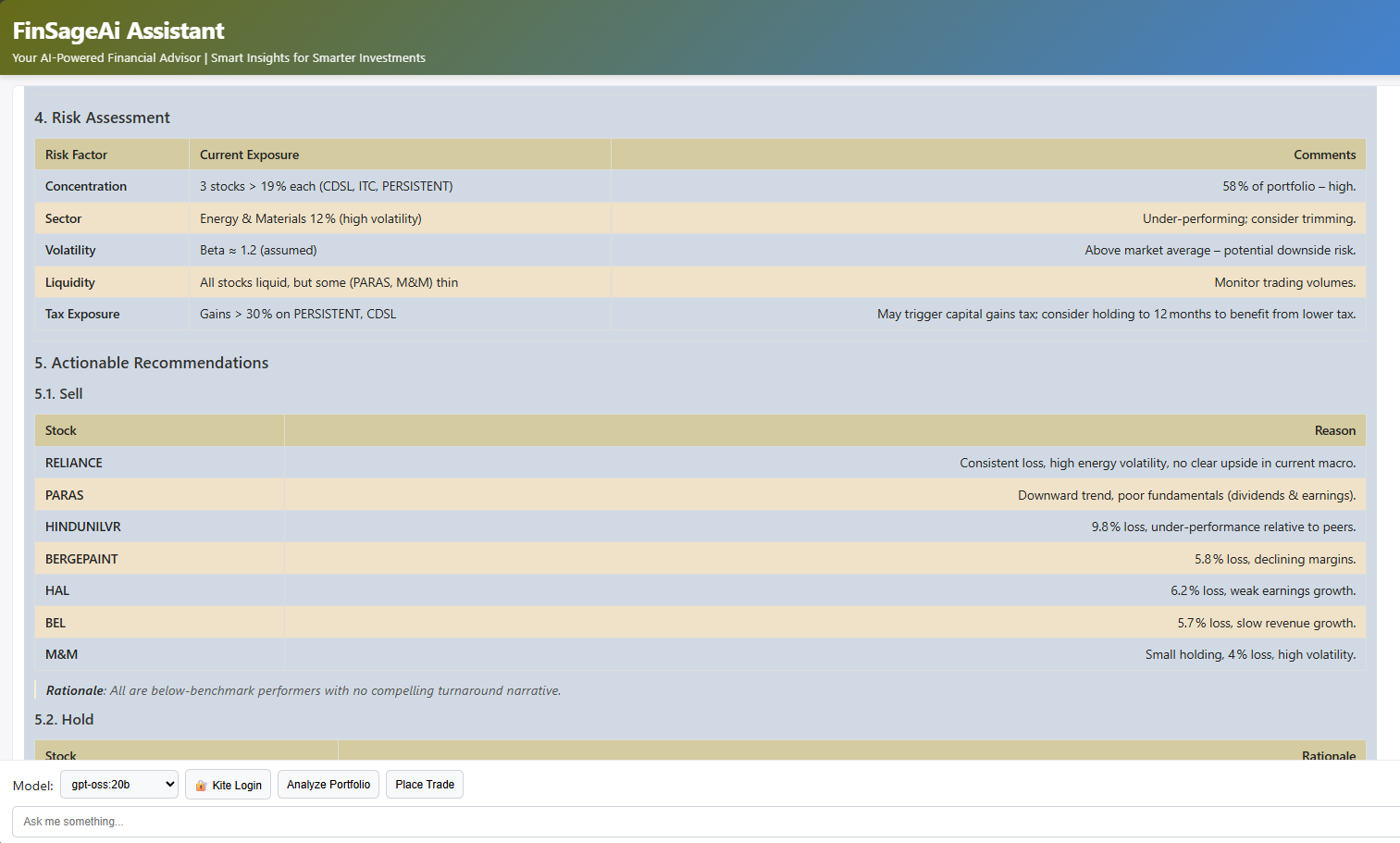Top performers and recommendations