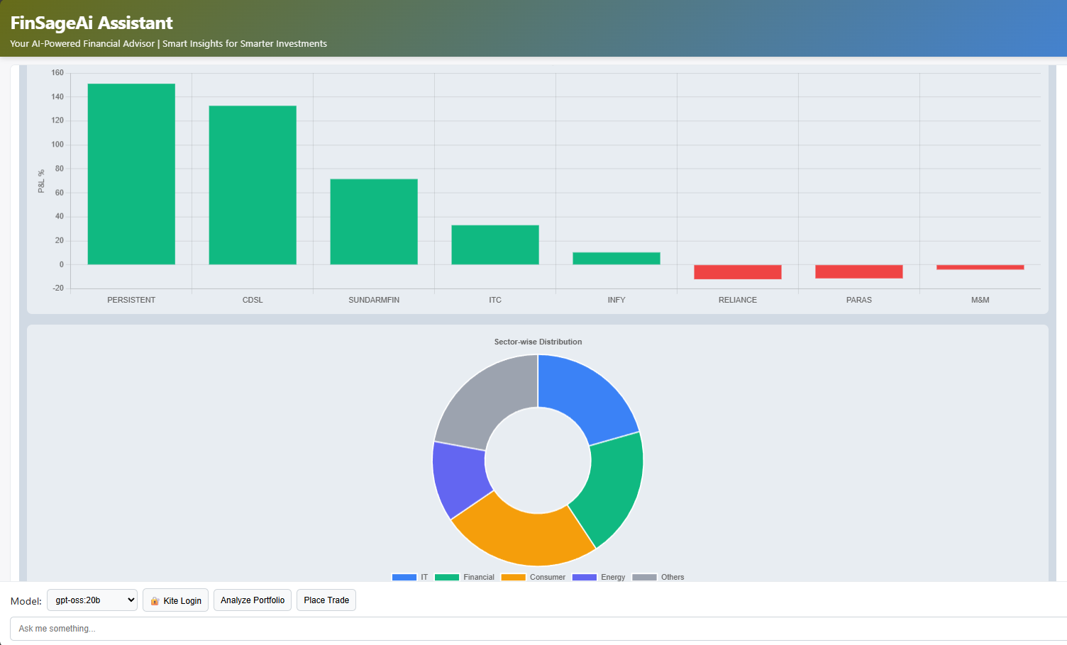Detailed stock analysis with charts